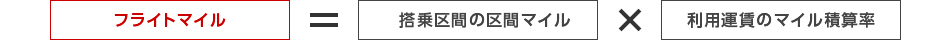 JALフライトマイルの仕組み