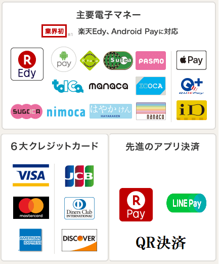 姫野病院の対応クレジットカードと電子マネー