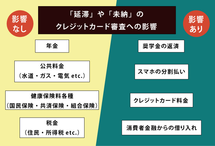延滞や未納のクレジットカード審査への影響