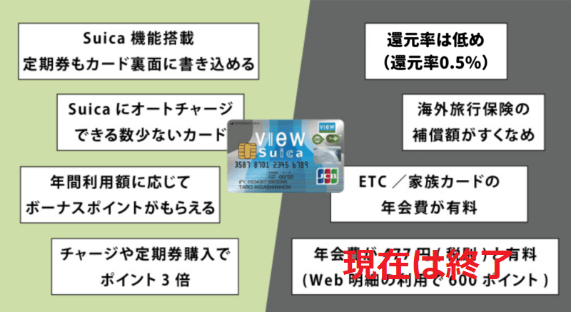 Suica スイカ カード☆無記名