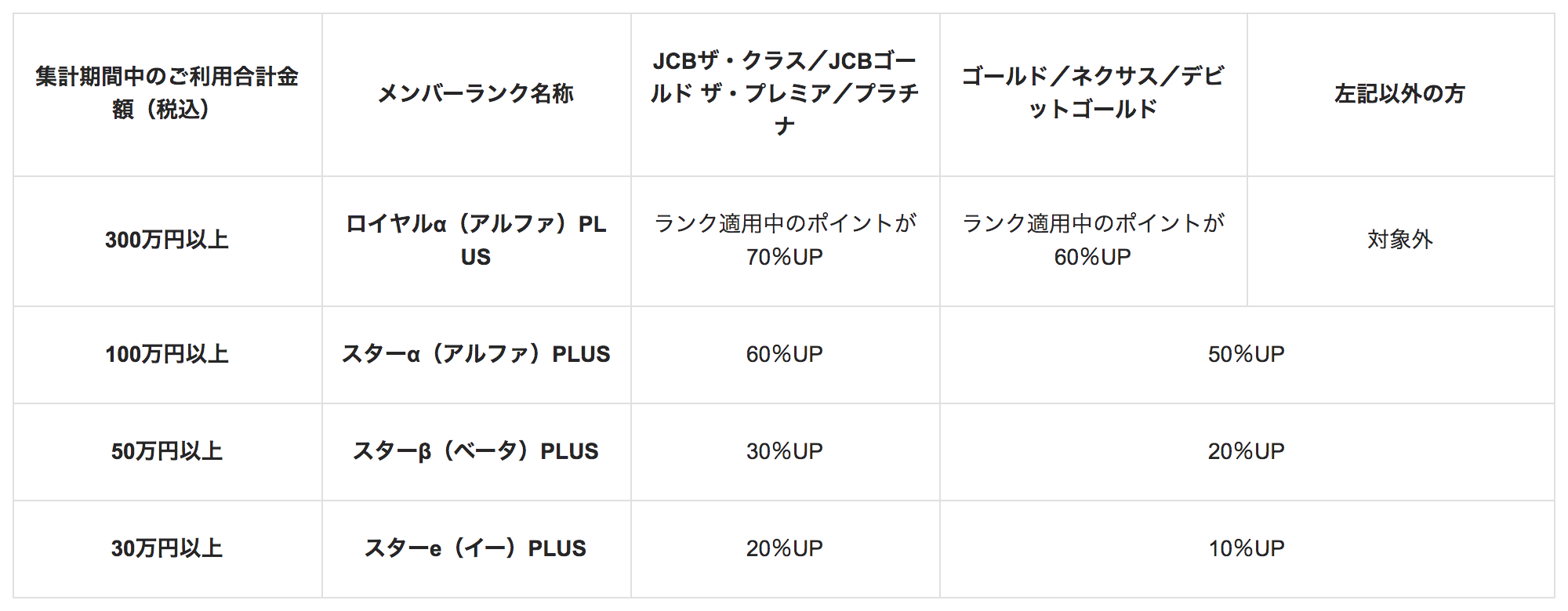 JCBスターメンバーズ