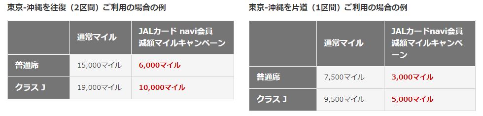 JALカードnavi(学生専用)の国内線の特典航空券