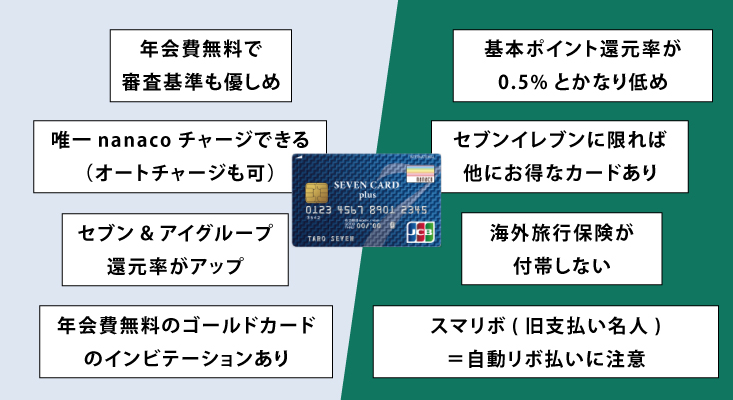 セブンカード プラスのメリットとデメリット解説 Nanacoチャージできる唯一のカード