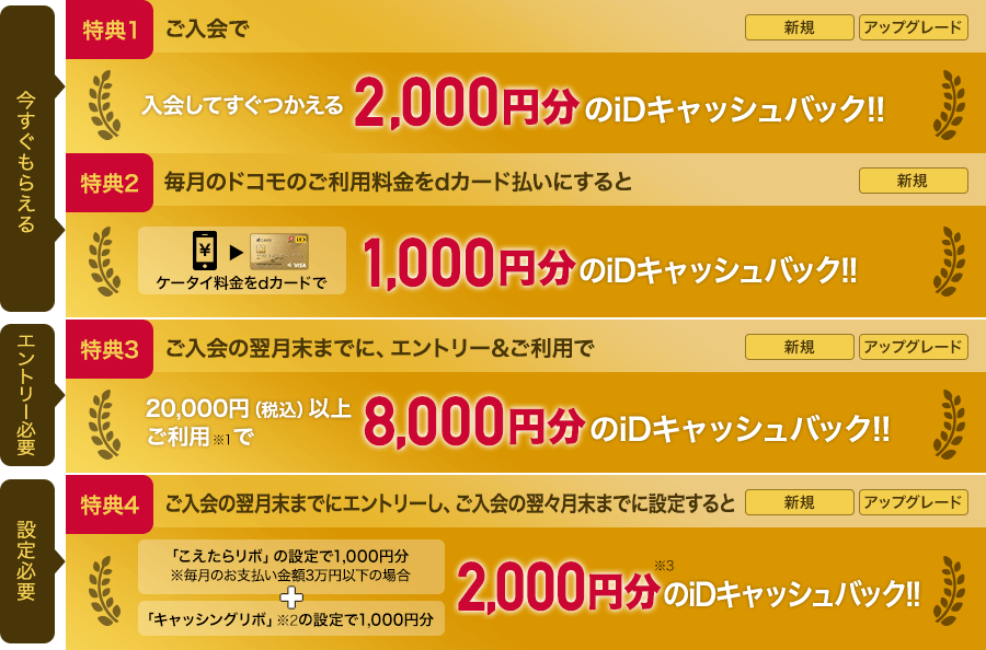 dカード GOLDの入会キャンペーン(2022年4月)