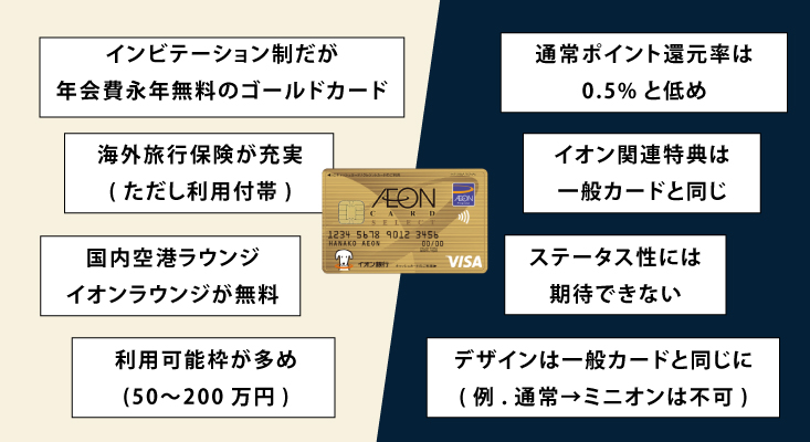 イオンゴールドカードのメリットとデメリット