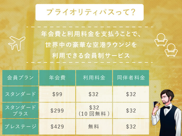 プライオリティ・パス=世界中の豪華な空港ラウンジを利用できる会員制サービス