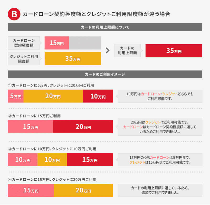 ACマスターカードのショッピング枠とキャッシング枠