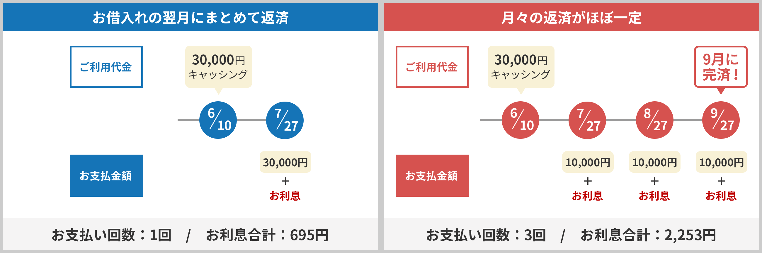 楽天カードのキャッシング返済方法