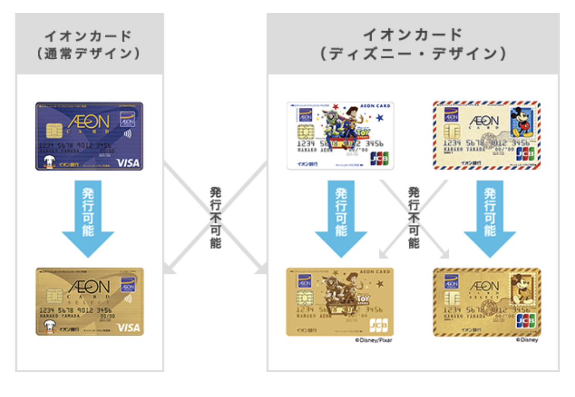 イオンカードゴールドは通常デザインの他にミッキーとトイ・ストーリーデザインがある