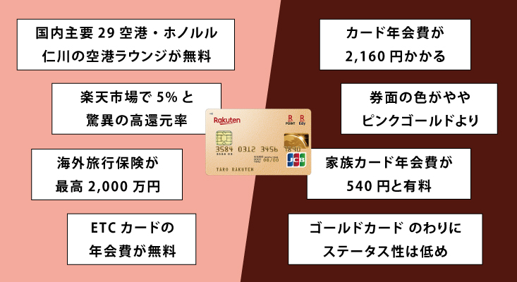 楽天ゴールドカードのメリットとデメリット
