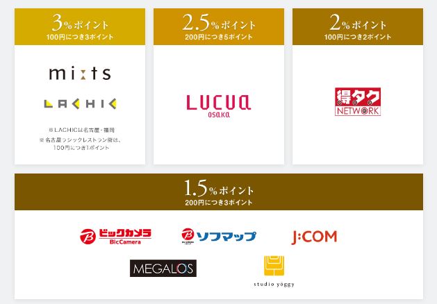 エムアイカードプラスゴールドのポイントアップ加盟店の一覧