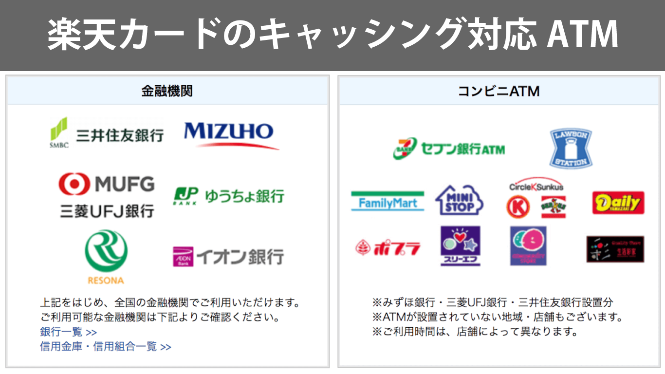 楽天カードのキャッシングに対応しているATM一覧