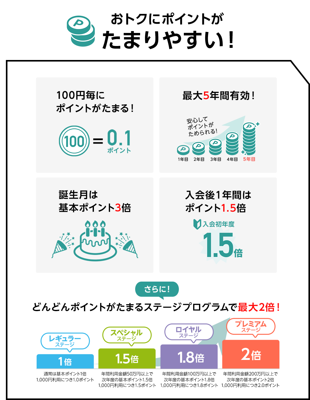 学生専用ライフカードのポイント関連サービス