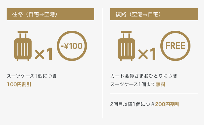 セゾンゴールドアメックスの手荷物無料宅配サービスの内容