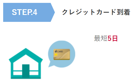 カード到着まで最短5日
