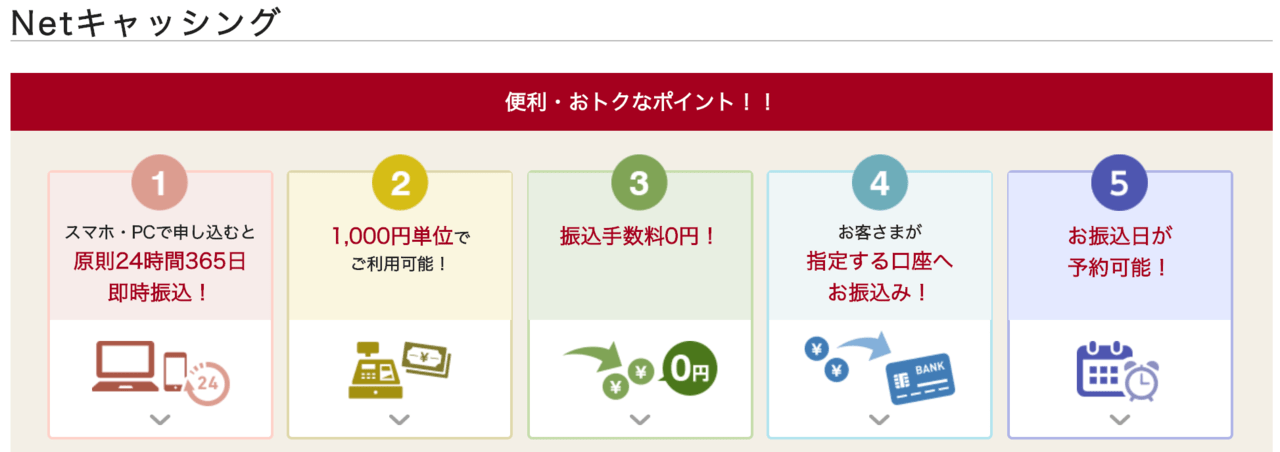 エポスカードのNetキャッシング