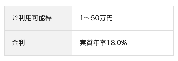 エポスカードのキャッシング年率と利用可能額
