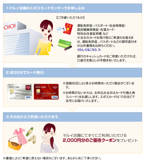 エポスカードを店頭受取で発行