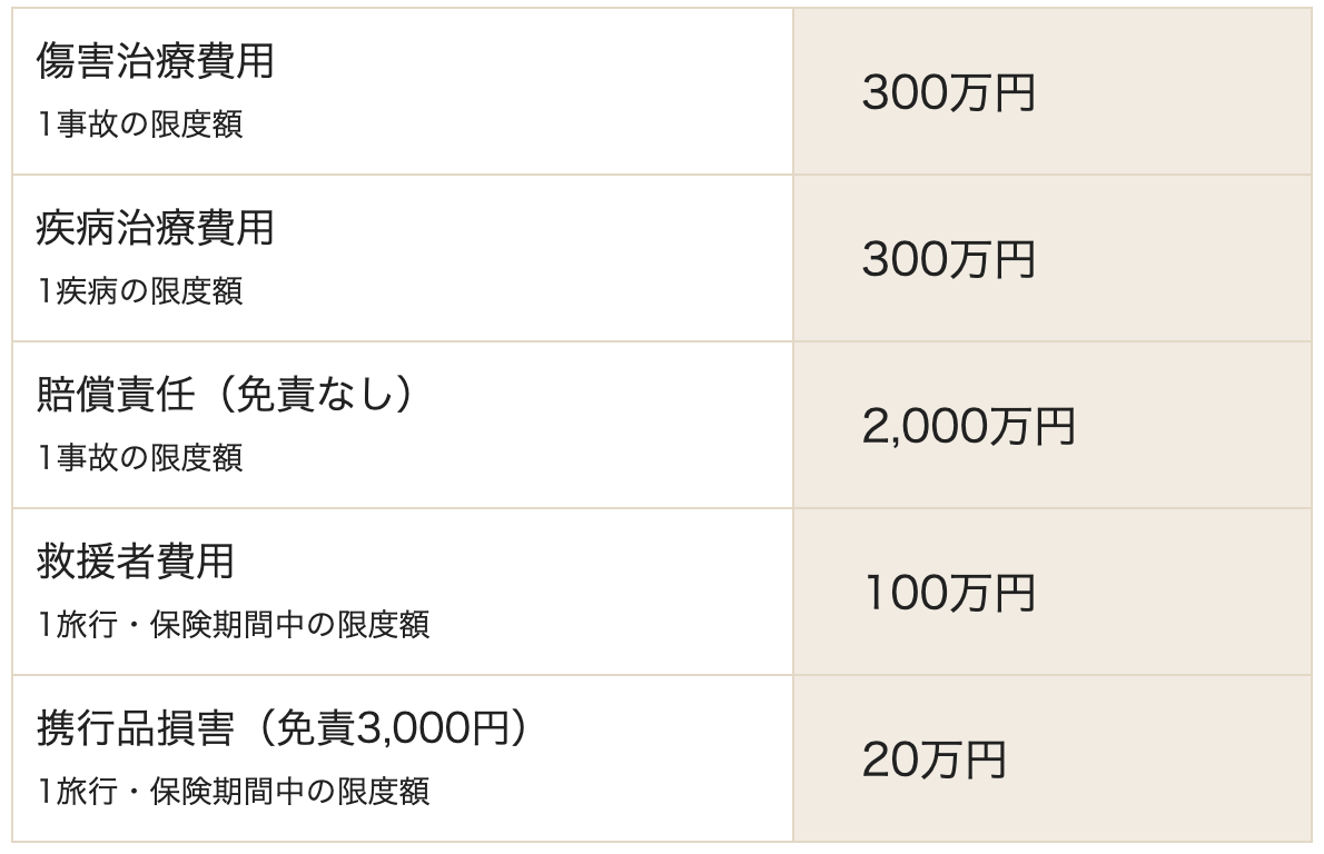 エポスファミリーゴールドの海外旅行保険
