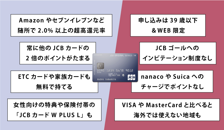 Jcb Card Wを徹底解説 他のクレカと比べて使い勝手は良いの