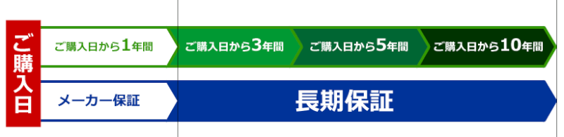 ビックカメラ保証