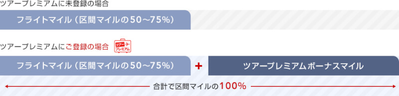 JALカードツアープレミアム