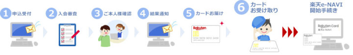 楽天カードの審査状況確認画面