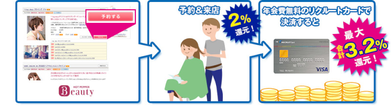 ホットペッパービューティー