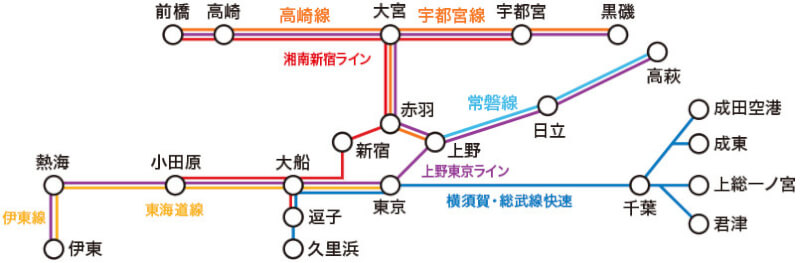 「(JRE POINT用)Suicaグリーン券」対象区間