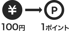 楽天ETCカードは通行料金で100円につき1ポイント貯まる