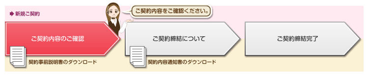 ACマスターカードの契約の流れ