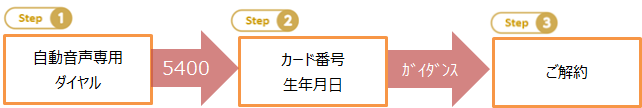 楽天ETCカードの解約方法