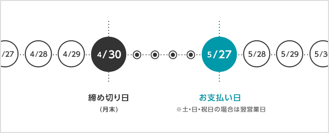 ヤフーカードの締め日と支払日の例