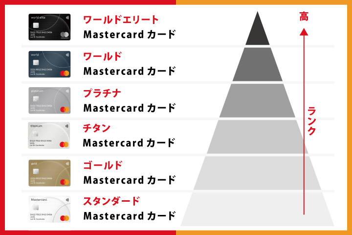 マスターカード(MasterCard)おすすめ18種類をこだわり別に徹底比較！