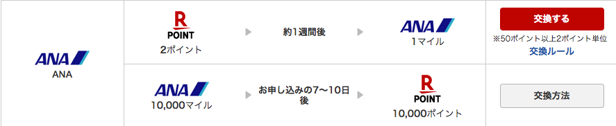 楽天スーパーポイントとANAマイルは相互交換ができる