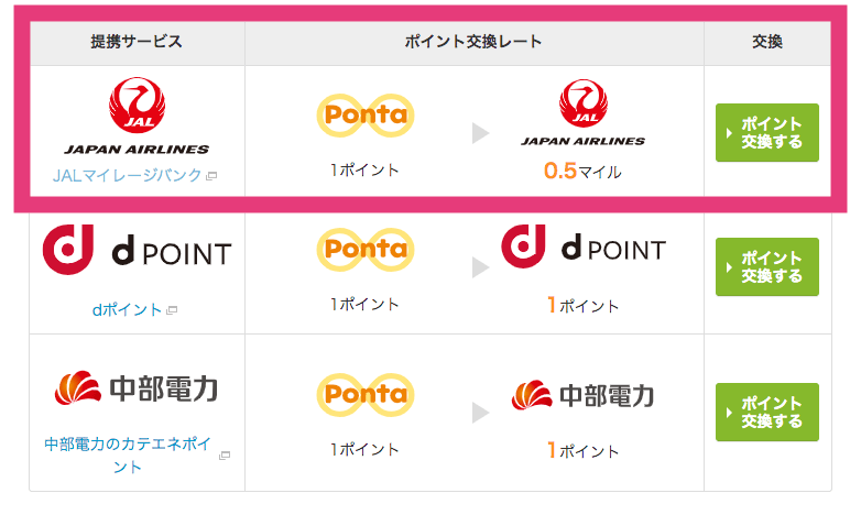 PontaポイントはJALマイルに交換できる