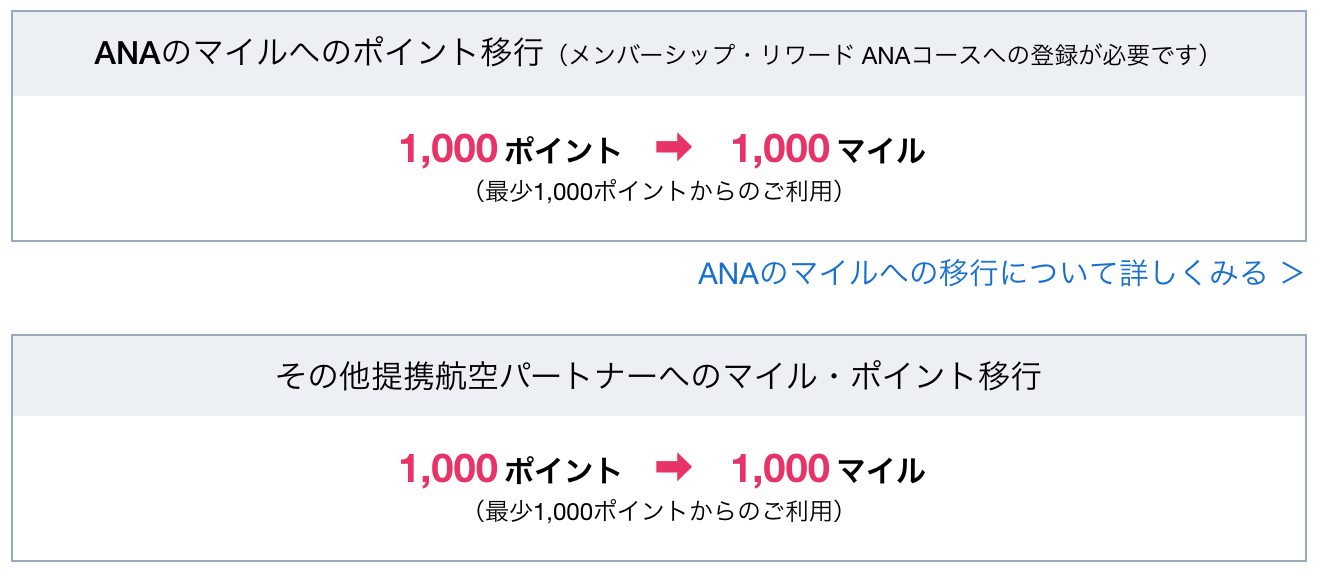スカイトラベラーのマイル交換レート