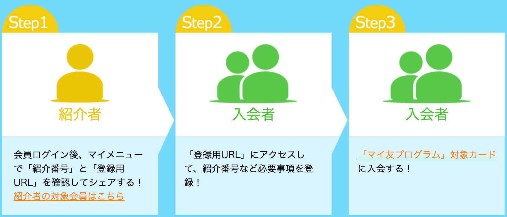 マイ友プログラムの紹介方法
